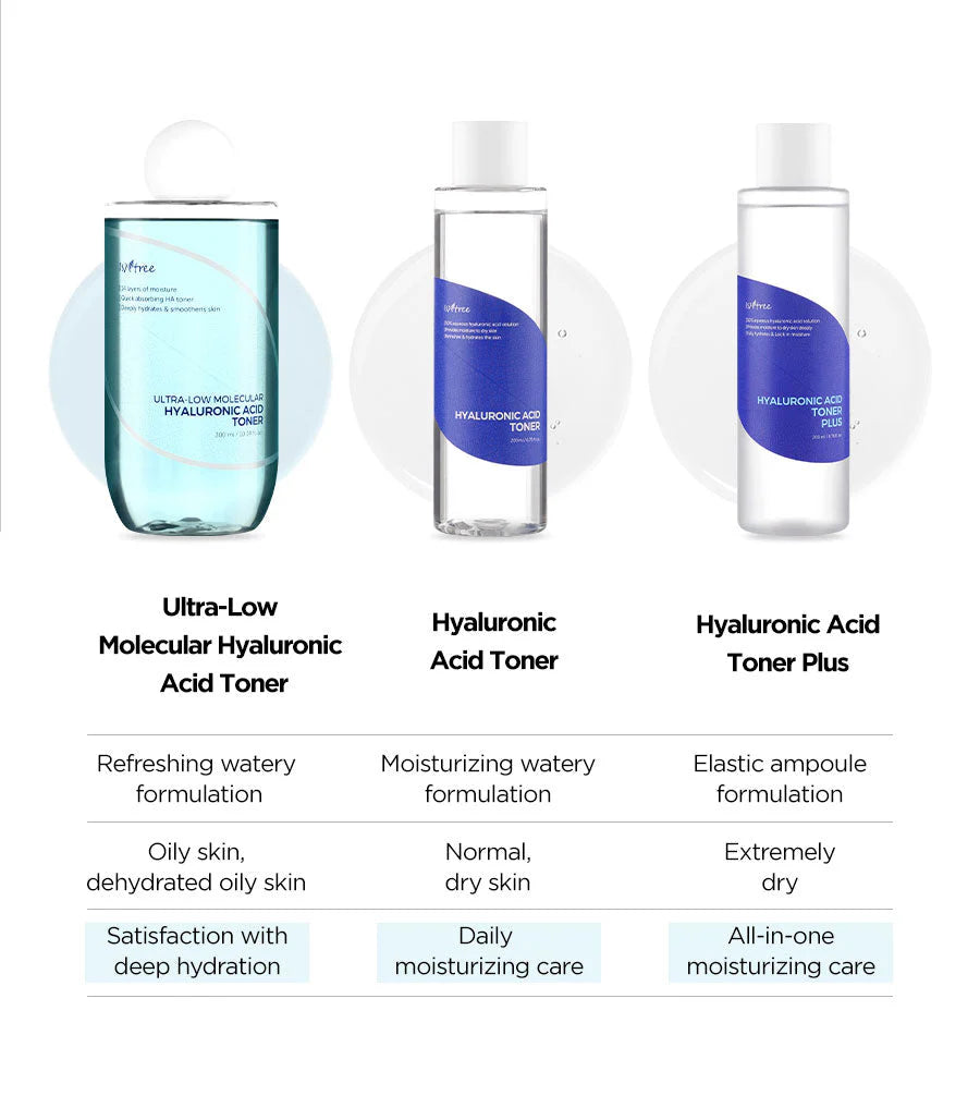 Isntree Ultra-Low Molecular Hyaluronic Acid Toner 300ml K BEAUTY N1