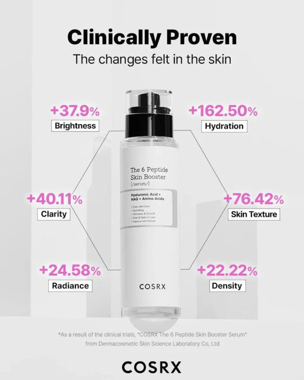 COSRX The 6 Peptide Skin Booster Serum 150ml K BEAUTY N1